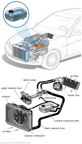 See C1700 in engine